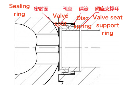 Schematic diagram of the sealing assembly structure